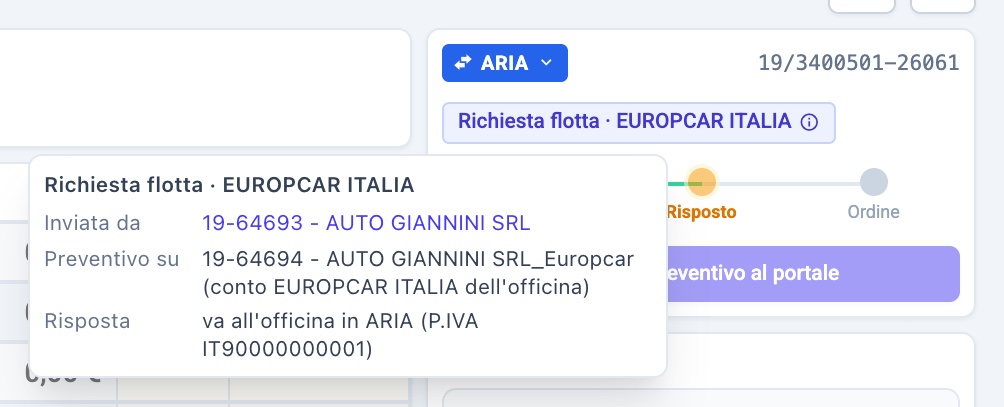 Il tag di una richiesta flotta: chi l'ha inviata, su quale conto è il preventivo e dove va la risposta.