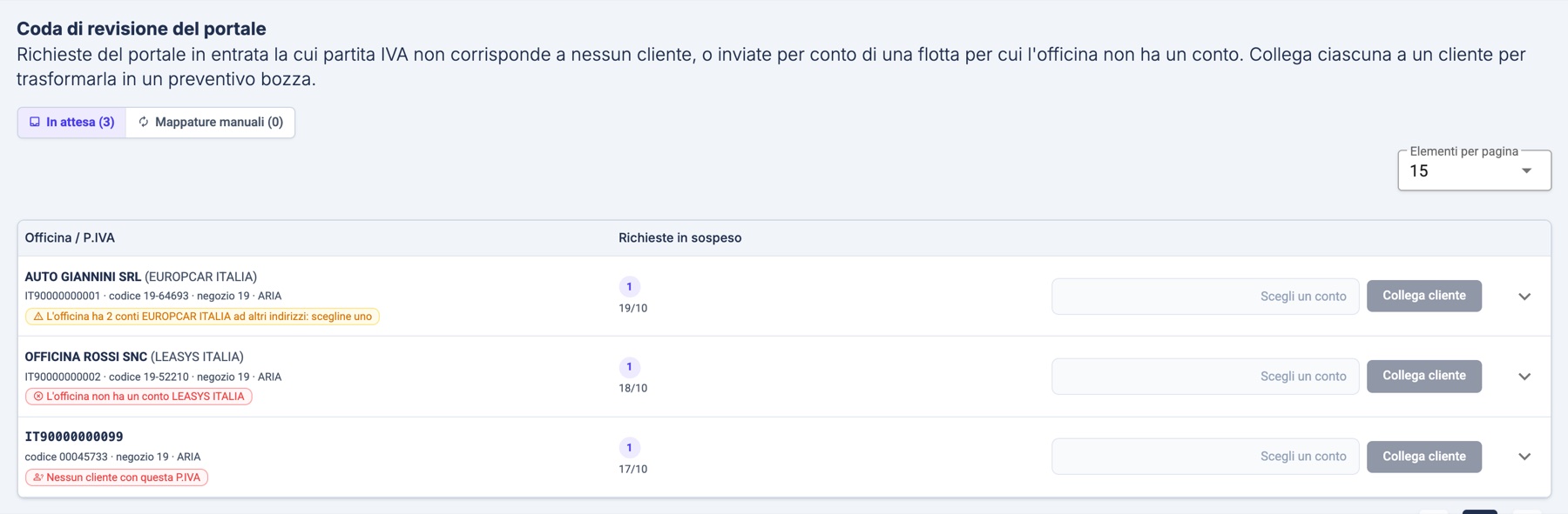 La coda di revisione con i tre motivi: conti Europcar ambigui, nessun conto Leasys, P.IVA sconosciuta.